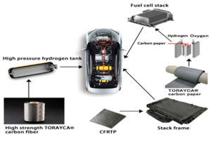 燃料电池极板(图3)